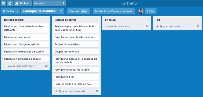 Tableau Trello présenté sous forme de colonnes backlog complet, backlog du sprint, en cours et fait.